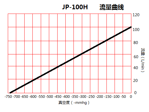 JP-100H美容医疗负压真空泵流量尺寸图