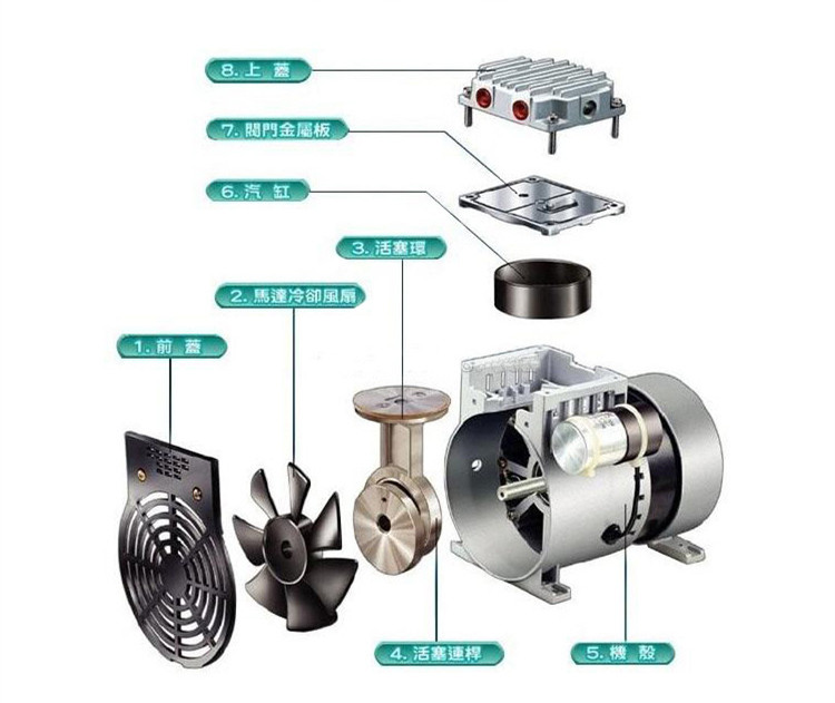 台冠JP-180H无油真空泵分解图