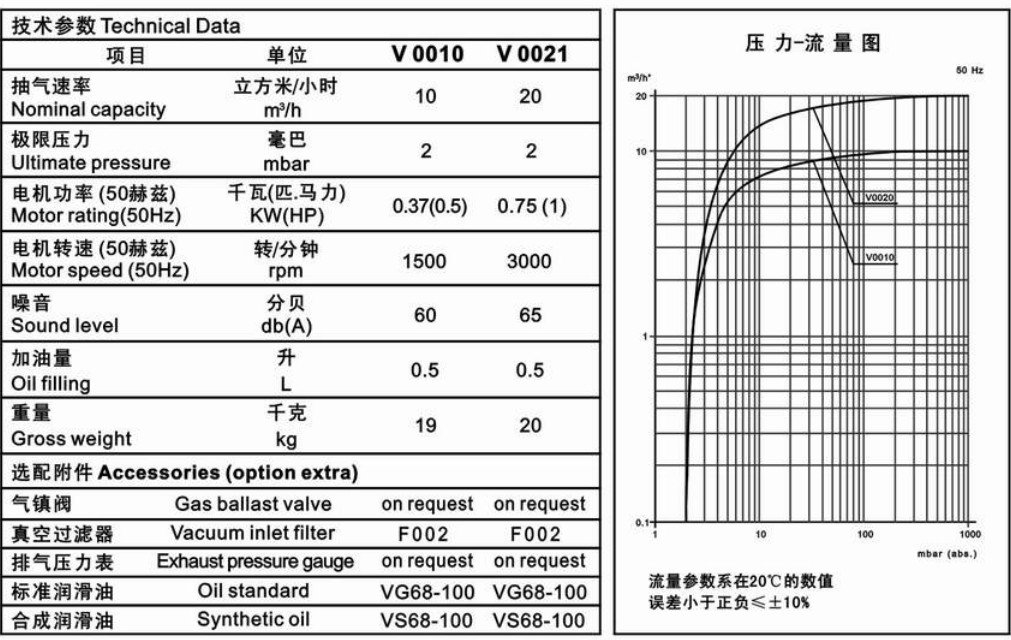 台冠MLV0021油式旋片式真空泵曲线图