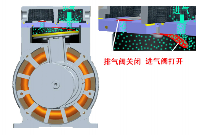 真空泵工作原理图