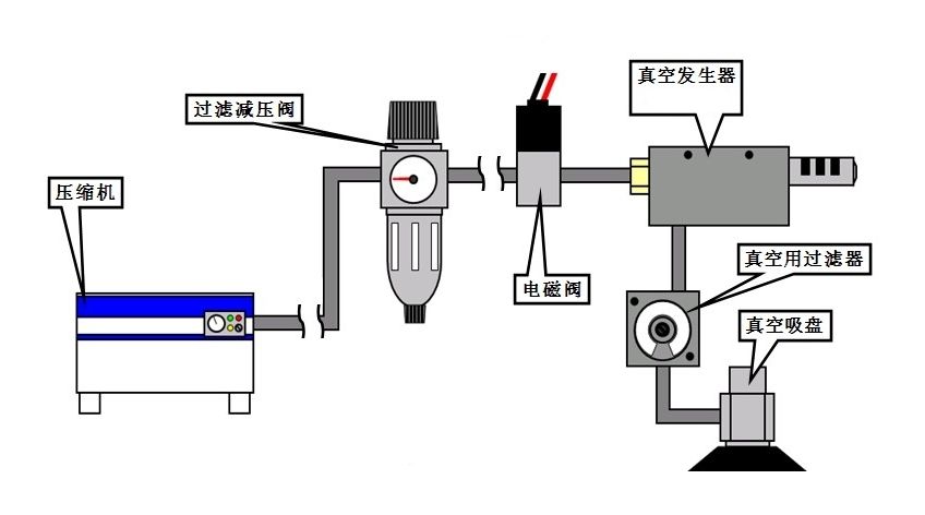 单级真空发生器工作结构图