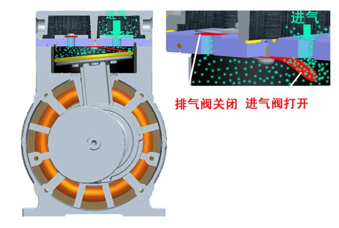 无油真空泵原理图 无油真空泵原理图